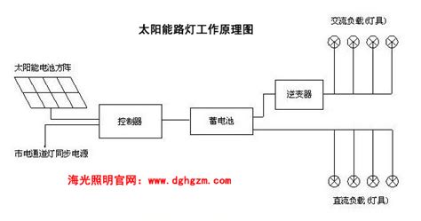 太阳能路灯实物接线图,太阳能路灯遥控器,路灯接线图实物图_大山谷图库