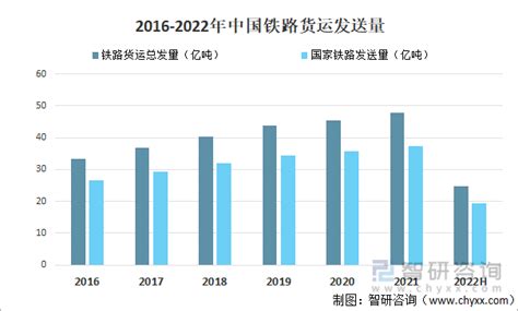 2022年中国物流运行情况分析：连续7年位居全球最大规模的物流市场-商务与贸易学院