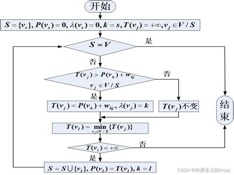 图的应用(3)-拓扑排序和关键路径问题 - 知乎