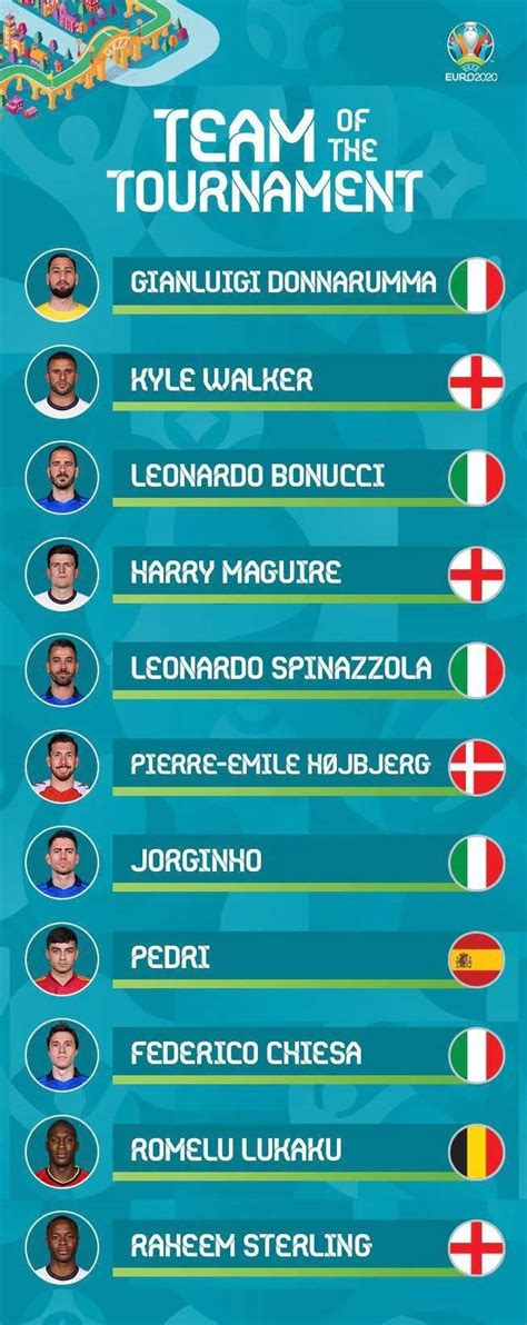 意大利公布23人欧洲杯大名单:尤文图斯六人入选_足球资讯_必发指数网