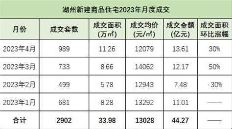 2012-2018年湖州市住宅用地出让及成交情况统计_华经情报网_华经产业研究院