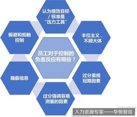 企业管理控制还要靠标准制度的建立 - 北京华恒智信人力资源顾问有限公司