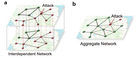 多层网络重构：结构区分度如何决定可重构性？ - 智源社区