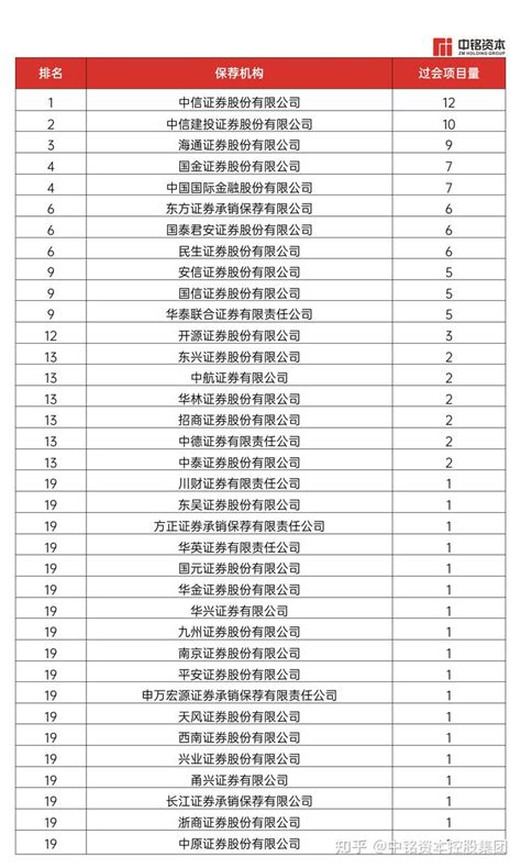 浚源设计审图入选2020-2021年度上海市审图机构名录 - 浚源建筑设计