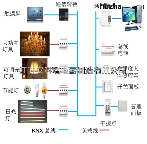 KNX/EIB总线智能照明控制系统/系统联动控制/照明灯光自动控制-环保在线