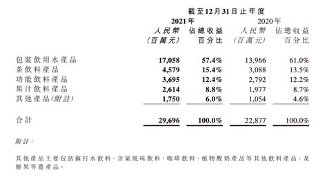 农夫山泉4000亿港元市值有点玄 | IPO透视-新闻频道-和讯网