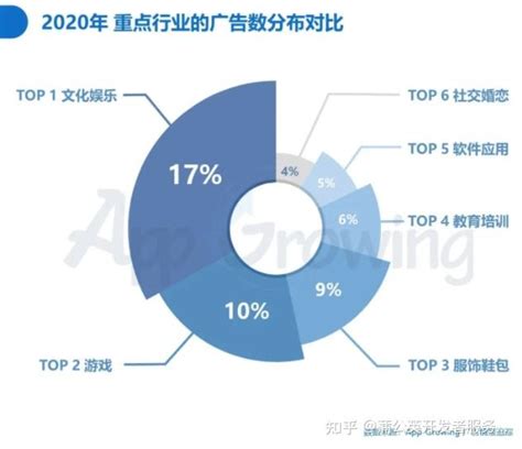 2021中国企业常用「广告投放」产品矩阵报告 - 知乎