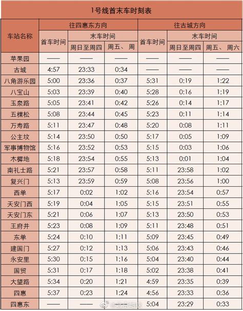 北京夜班地铁1号线时刻表(每周五周六实施)- 北京本地宝