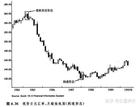 日本蜡烛图技术课程4：剌透形态（斩回线形态）在期货交易中的应用 - 知乎
