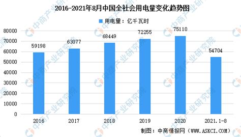 2019年中国低压电器行业分析报告-市场规模现状与未来前景研究_观研报告网