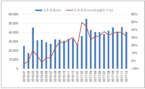 2018年中国自动化装备行业发展现状及市场前景预测【图】_智研咨询