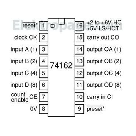 Error distribution for the circuit 74283 . | Download Scientific Diagram