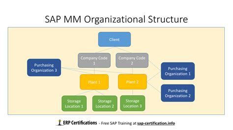 What is SAP MM (Material Management) - CloudFoundation | Blog