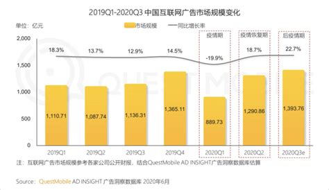 2020年中国互联网广告行业发展现状及市场投放分析 典型行业加大线上广告投放力度_研究报告 - 前瞻产业研究院