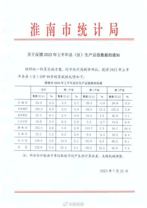 安徽淮南排名靠前的4所高中,成绩一目了然,谁的实力更胜一筹?