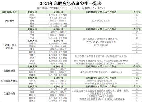 2021年寒假应急值班安排一览表_通知公告_校园新闻网_广西现代职业技术学院