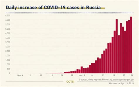 8月4日俄罗斯疫情最新消息：新增新增5159例，累计超86万例！俄罗斯更新恢复通航的国家名单！_新闻动态_天府盛国际物流