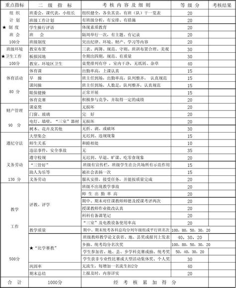 班主任工作考核细则·表5-2_word文档在线阅读与下载_免费文档