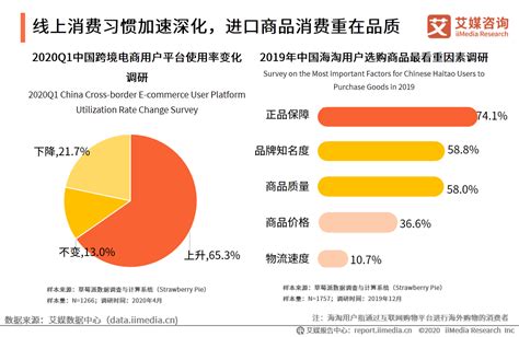 2020中国跨境电商综试区城市发展指数 | 互联网数据资讯网-199IT | 中文互联网数据研究资讯中心-199IT