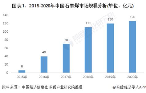2016年中国石墨烯产业现状及未来发展趋势分析【图】_智研咨询