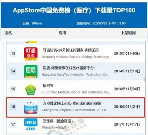 5月AppStore中国免费榜(医疗)TOP100发布，方舟健客网上药店排名16！_综合_健康一线
