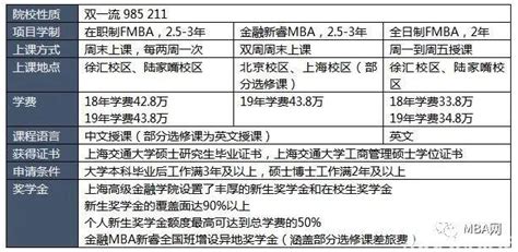 中国商学院2018年MBA学费排名TOP15 - MBAChina网