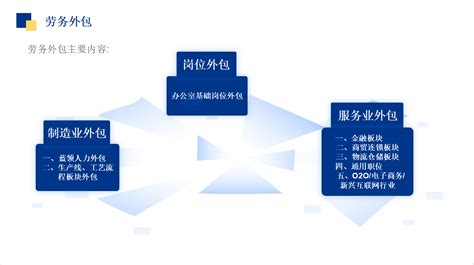 服务方案-1-上海IT外包公司智鹍信息
