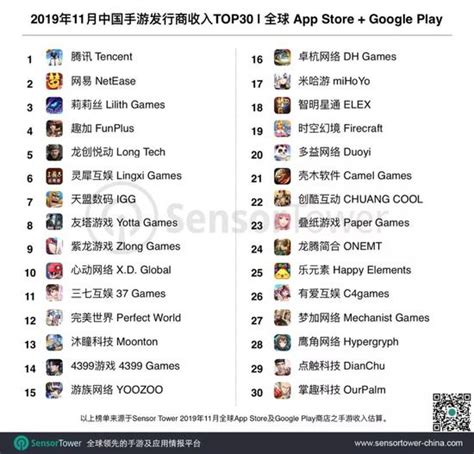 11月中国手游发行商全球收入排行榜：腾讯第一_通信世界网