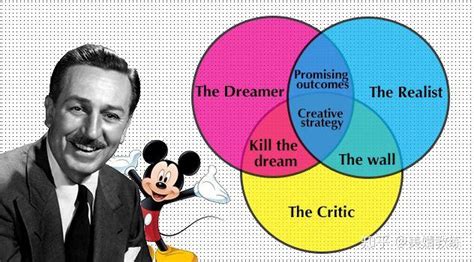 「迪士尼策略 Disney Creativity Strategy」怎么将创意和商业运作结合起来 - 知乎