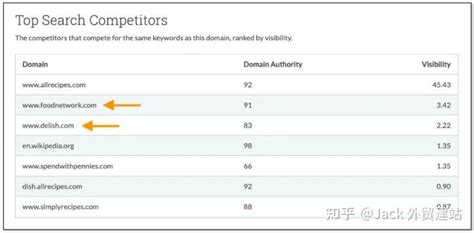 如何分析竞争对手网站（seo竞争对手分析报告）-8848SEO