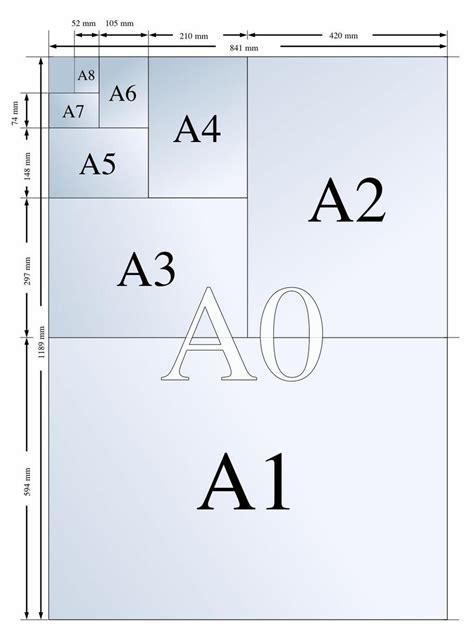 a4和b5纸的大小区别图：纸张尺寸的大小不同(从多方面比较)_奇趣解密网