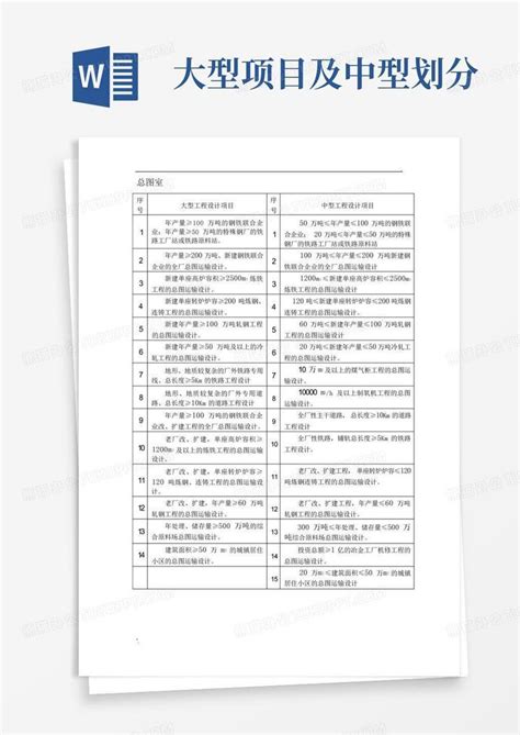 大型项目及中型划分Word模板下载_编号lmjbbzao_熊猫办公