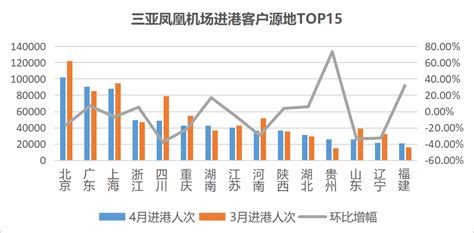 中国三亚商务旅游推广策划案Word模板下载_编号lrpgmjvv_熊猫办公