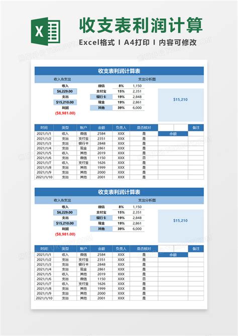 财务利润及利润分配表模板_财务会计Excel模板下载-蓝山办公