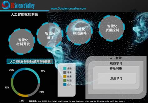 2021世界人工智能大会在上海开幕,行业新闻,上海慧谷职业技能培训中心-NEWS-最新动态