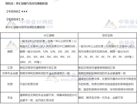 干货 | 外汇掉期原理、合约定义及应用 - 知乎