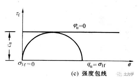 水泥混凝土棱柱体轴心抗压强度试验 | 微公路试验检测