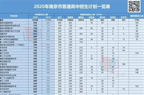 天津塘沽中学升学率一览表(天津塘沽中学升学率榜单，看看你家孩子上的学校如何？)