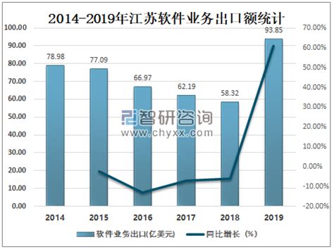 2020年江苏软件业务收入达10814.6亿元，同比增长10.59%[图]_智研咨询