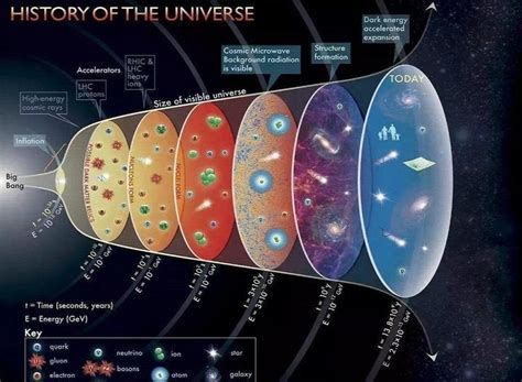 宇宙中最神奇的4组数字，第四组数字可能隐藏着宇宙终极奥秘