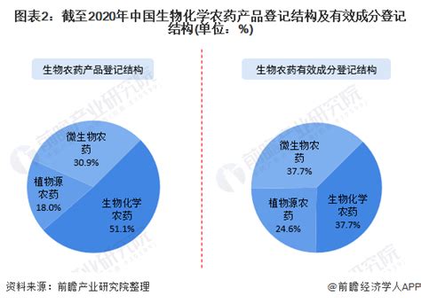 农药市场分析报告_2017-2023年中国农药市场深度调查与投资方向研究报告_中国产业研究报告网