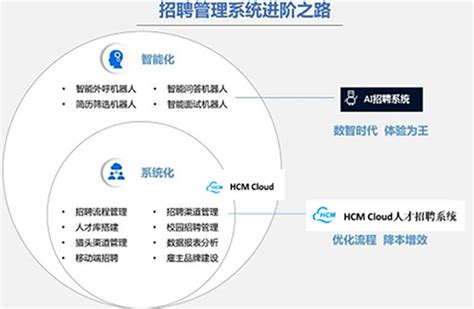 看浪潮HCM Cloud招聘管理系统如何玩转智能化