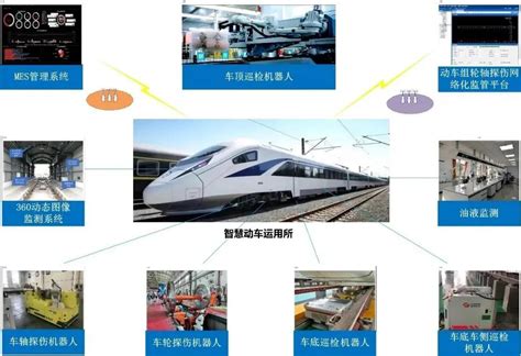 中国“最长高铁”：跨越整个中国，沿途80个站点，堪称高铁大动脉