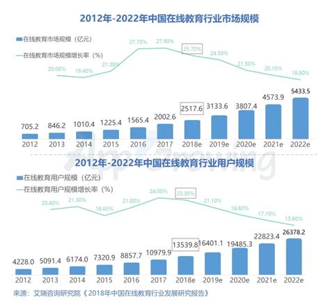中国素质教育行业分析：预计2022全年市场规模突破6300亿元__财经头条