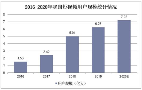 2021年中国短视频行业发展现状及市场规模分析 短视频用户规模及使用率持续增长_前瞻趋势 - 前瞻产业研究院