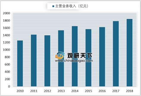 2019年中国轴承行业收入稳定 进出口贸易呈现增长趋势_观研报告网