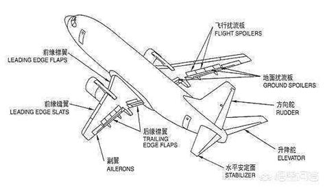 飞机各个部位的名称及作用
