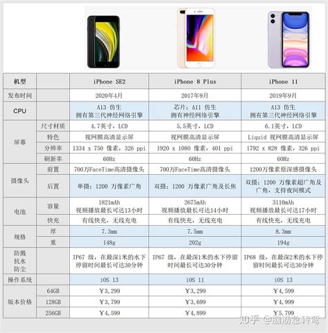 苹果手机全部型号图片及价格，苹果手机官网旗舰店价格_海淘族