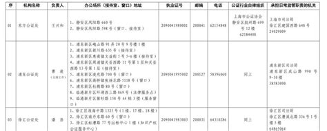 权威发布！上海市公证机构基本情况和执业公证员名单来了_澎湃号·政务_澎湃新闻-The Paper