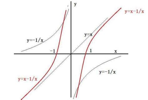 y等于x的平方减2x的函数图像